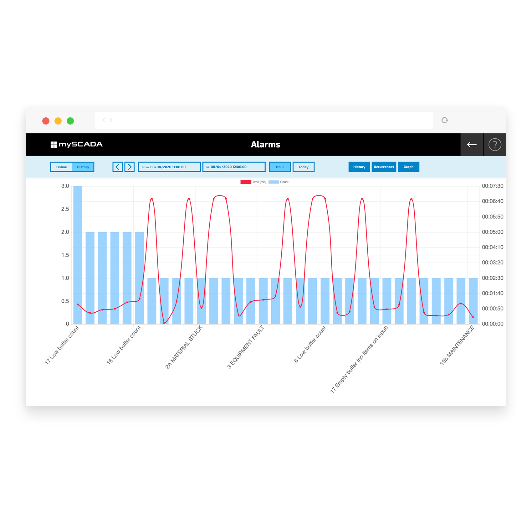 mypro eshop 3